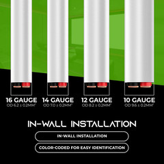 In-Wall Speaker Wire OFC 2X1.5Mm≤ (152.4 Meters – White) Oxygen-Free Copper – Hi