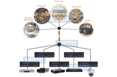 Universal CCTV RCA A/V To RF UHF VHF Cable TV Channel Modulator For All Regions