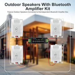 800W Waterproof Bluetooth Outdoor Speakers – 4 White Wall Mount Speakers