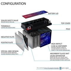 Mighty Max YTX6.5L-BS 12V 6.5AH Battery Compatible with Electric motorcycle
