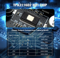 Placa amplificadora de audio estéreo 2.0 con potencia de hasta 100W (50W+50W), e