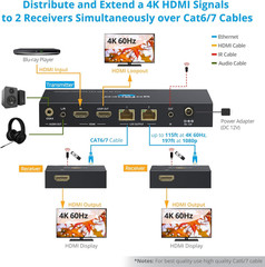1X2 HDMI Extender/Splitter over CAT6/7 – 1080P up to 197Ft(60M), 4K60Hz up to 11