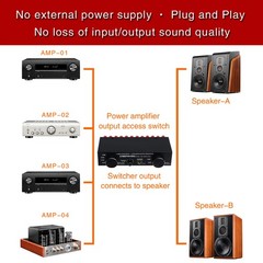 Amplifier Speaker Selector Switch 4 Input 2 Output Or 2 In 4 Out (300W)
