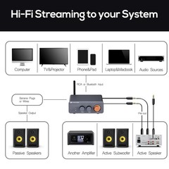 **NEW** Mini Home Audio Stereo Bluetooth 5.4 Component Amplifier, 300W x2