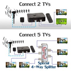 Five Star Outdoor HD TV Antenna Strongest Up to 200 Miles Long Range with Motori