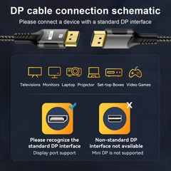 16K DisplayPort 2.1 Cable 8K 120Hz 4K 240Hz 80Gbps HDR Braided DP-DP Gaming Cord