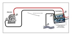 BIG 3 Upgrade 1/0 GAUGE Alternator Electrical BLUE BLACK Cable Wiring Combo Kit