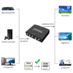 YPbPR Component Video & Stereo Audio to HDMI Converter Adapter for DVD PS3 Xbox