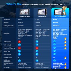 2026 MUCAR 892BT Pro J2534 AI Bidirectional 35 Resets Life Free Update Newest