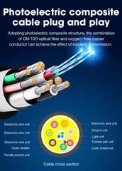 8K Optical Fiber HDMI 2.1 Cable 8K 60Hz 4K 120Hz 48Gbps High Speed Dynamic Lot