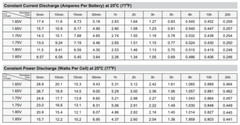 Leoch DJW12-4.5 Replacement Battery by SigmasTek (12V 5AH Terminal F1)