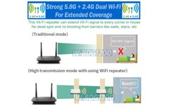 2.4G/5G Wireless AP Extender │ Wi-Fi To Ethernet RJ45 Port Adapter 1200Mpbs