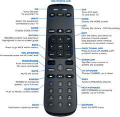 ATT TV Now Remote DirecTV Stream Remote Control 2nd Gen OPENBOX RC82v