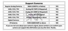 Sikker 8 Channel HD DVR Recorder System 2TB hard drive support Lorex 1080P cam