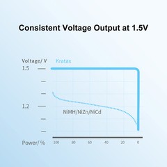 Kratax 1.5V USB AA AAA Rechargeable Li-Ion Batteries AA AAA Lithium Batteries