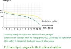 Versatile 8-Pack AA Ni-Cd Rechargeable Batteries 600mAh 1.2V for Various Devices