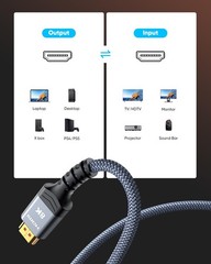 Ultra High Speed 8K 10K HDMI Cable 48Gbps 6.6FT Braided Cord – 4K@120Hz, HDR, DT