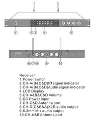 Singtronc UHF-3500 Professional 4 x UHF Wireless Microphone System “Clearance”