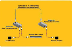 HDMI over Cat5 / Cat6 Ethernet Cable Extender for Audio/Video, Video Receiver an