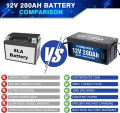 12V 280Ah LiFePO4 Lithium Battery Deep Cycle 2560W For RV Solar Off-grid Temp