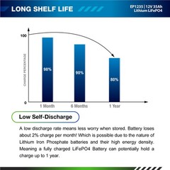 ExpertPower 12V 35Ah Lithium LiFePO4 Deep Cycle Battery | 2500-7000 Life Cycles
