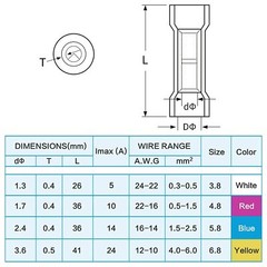 500/100X Waterproof Butt Heat Shrink Wire Connectors Crimp Electrical Terminals