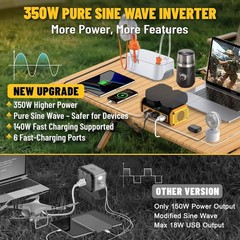 350W Pure Sine Wave Power Inverter Compatible with Dewalt 20V Battery