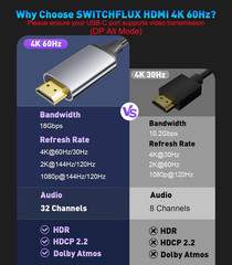 USB-C to HDMI Cable 6Ft [4K@60Hz] High-Speed USB Type C to HDMI 2.0 Braided Cord