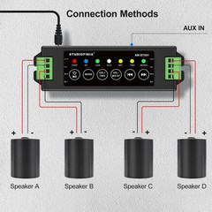 4-Channel Bluetooth Mini Amplifier 120W for Passive Speakers, TWS, AUX, USB, MIC