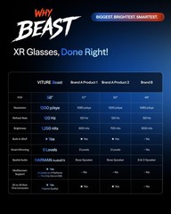VITURE Beast XR/AR Glasses 174″ 1200p 58° FOV 3DoF Dynamic Dimming-Regular Size