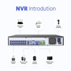 ANNKE 12MP 32CH NVR 16CH POE Security Recorder IP Network AI Human Facial Detect