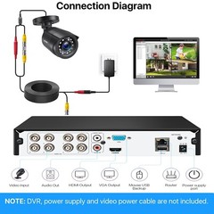 ZOSI HD 1080p 4in1 Outdoor CCTV Bullet Security Surveillance Camera Wide Angle