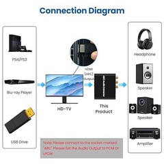 HDMI ARC to RCA Audio Converter and Analog 3.5mm RCA Stereo