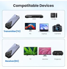 Wireless HDMI Transmitter and Receiver, Multiple Working Modes Support 4, 100ft
