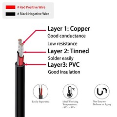 2Pcs 3FT 14AWG 15A 12V DC Power Pigtails Cable, 5.5mm x 2.1mm Female Ba…