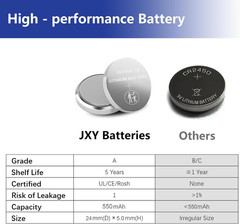 CR2450 3V Lithium Coin Battery(5 Pack)