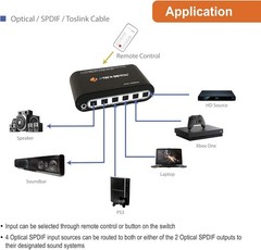 SPDIF TOSLINK Optical Audio Matrix Switch 4×2 Digital Audio Switcher 4 Inputs…