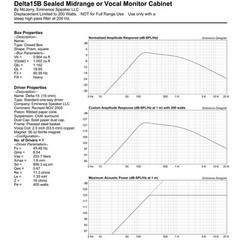 Eminence Delta-15B 15″ Sub Woofer 16ohm 800Watt 100dB 2.5VC Replacement Speaker