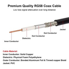 8ft UHF CB Coax Cable with Low Loss & Durable Construction