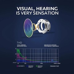 Headphone USB-C Wired HiFi Stereo Bass Earbuds With Mic