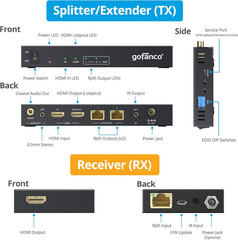 1X2 HDMI Extender/Splitter over CAT6/7 – 1080P up to 197Ft(60M), 4K60Hz up to 11
