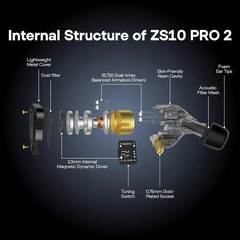 KZ ZS10 PRO 2 in Ear Monitor Headphones, 4-Level Tuning Switch, 1DD+4BA 🔥New🔥