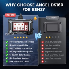 for Mercedes BENZ All System Bidirectional OBD2 Scanner Diagnostic ECU Coding