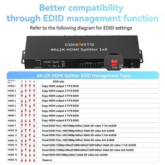 4K 1×8 HDMI Splitter 1 in 8 Out, 8 Port HDMI Splitter Support 4Kx2K@30Hz Dupl…