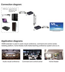 HDMI Extender over RJ45 cat6/5e Cable up to 60M Full HD 1080P HDTV PS4 Apple TV
