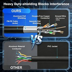 Cat8 RJ45 Ethernet Cable 40Gbps for Gaming PS5 Router Modem High Speed 2000MHz