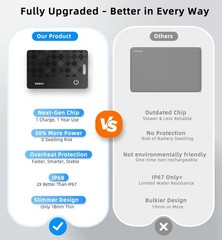 Wallet Tracker, MFi Certified for IOS, Ultra-Thin IP68 Anti-Loss Locator for iOS