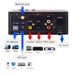 HiFi Bluetooth 5.0 Stereo Receiver Coaxial/Optical D/A Audio Coverter USB Player