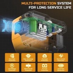 220W Power Inverter for Dewalt 20V Battery, DC 20V to AC 110V Battery Inverter,