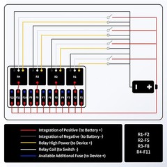 12V Fuse Relay Box 4 Relays and 12 Way ATC/ATO Fuses for Auto Car Marine Boat